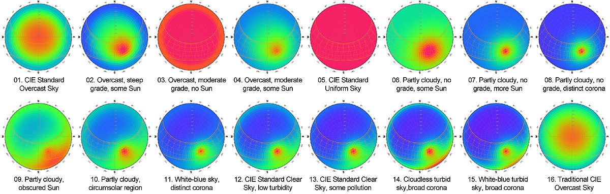 Examples of the 16 CIE standard general sky types.