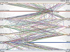 Graph - Robustness Calculator screenshot.