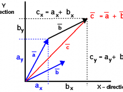 Vector math