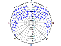 Dynamic Charts in WPF screenshot.